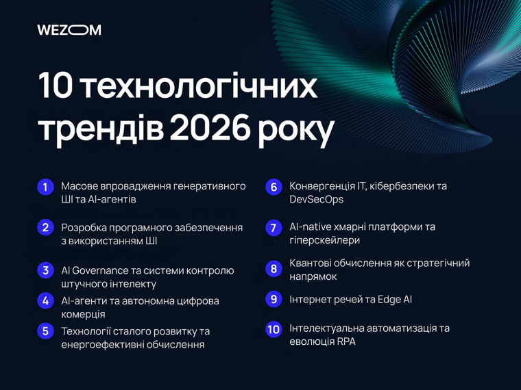 10 технологічних трендів 2026 року: генеративний ШІ, квантові обчислення, інтернет речей, RPA та розвиток AI-технологій