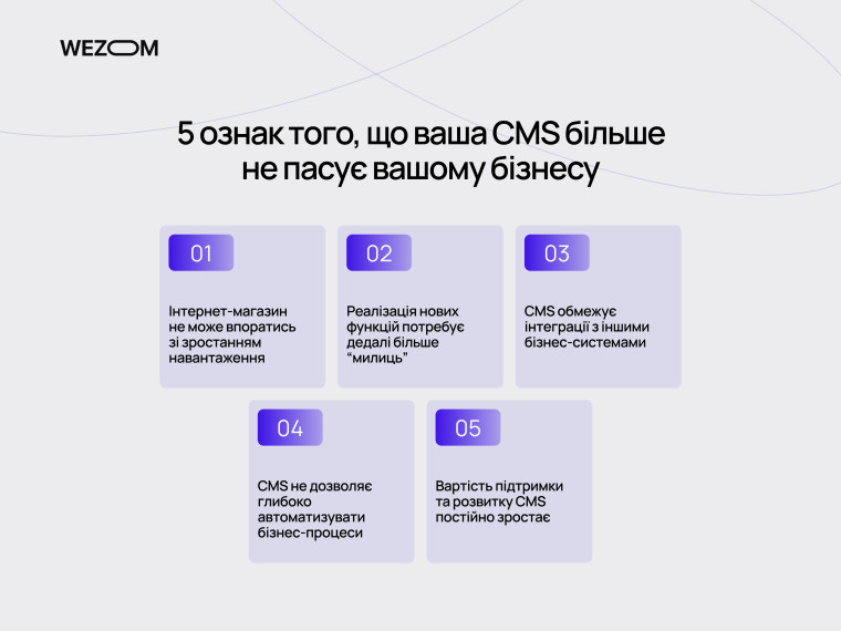 5 ознак, коли потрібна нова CMS та заміна CMS для розвитку інтернет-магазину
