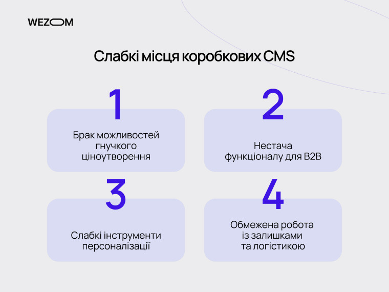 Слабкі місця коробкових рішень та причини, коли міняти CMS для інтернет-магазину