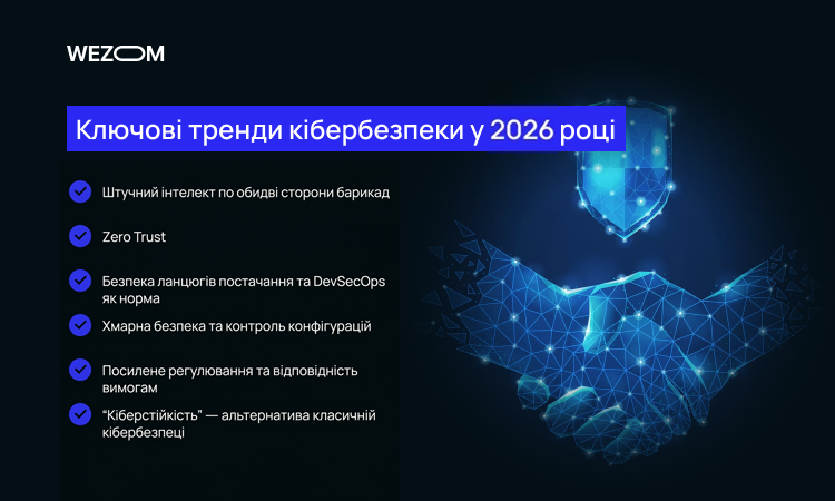 Ключові тренди кібербезпеки 2026: штучний інтелект, Zero Trust, DevSecOps, хмарна безпека та відповідність вимогам