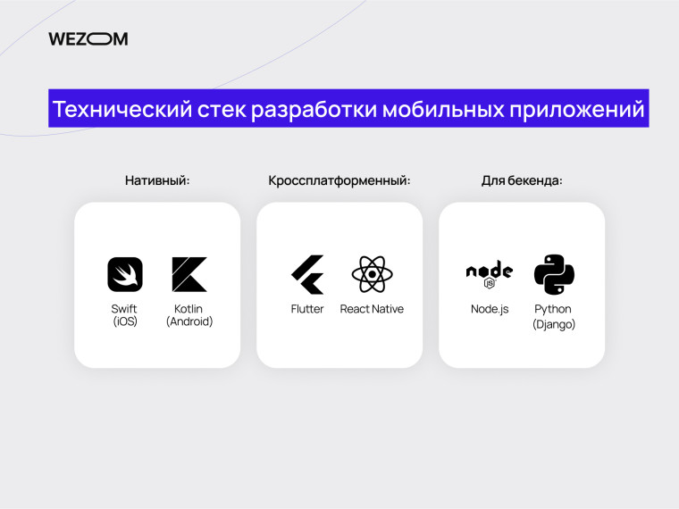 Технический стек для разработки мобильного приложения: Swift, Kotlin, Flutter, React Native, Node.js, Python