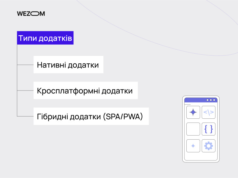 Типи мобільних додатків: нативні, кросплатформні та гібридні — що вибрати для створення додатку