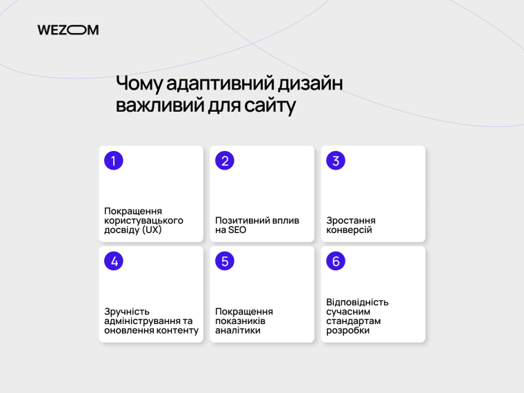 Чому адаптивний дизайн важливий для сайту: покращення UX, SEO, конверсій і відповідність сучасним стандартам — адаптивний дизайн сайту це ключ до ефективності