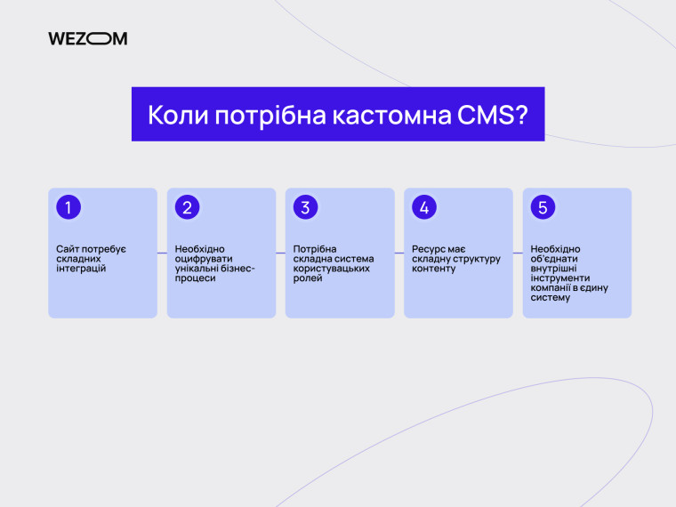 Коли потрібна кастомна система управління сайтом: інтеграції, ролі, структура контенту та адмінпанель