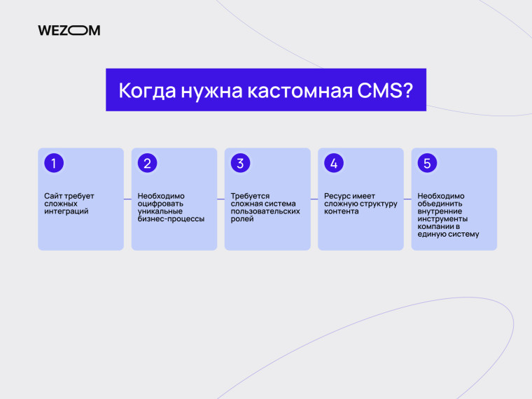 Когда нужна кастомная система управления сайтом: интеграции, роли, структура контента и админпанель