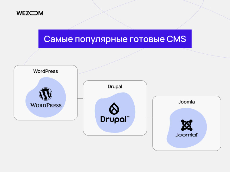 Популярные CMS для корпоративного сайта: WordPress, Drupal, Joomla для создания и управления сайтом