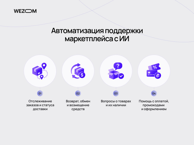 AI агент для маркетплейса: автоматизация поддержки клиентов по заказам, возвратам, товарам и оплате