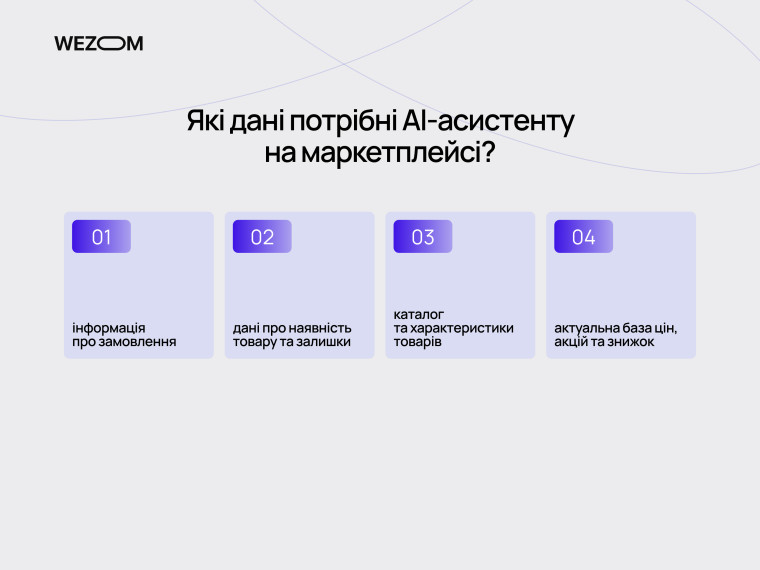 Дані для AI агента підтримки клієнтів: замовлення, наявність товарів, каталог, ціни, акції та знижки