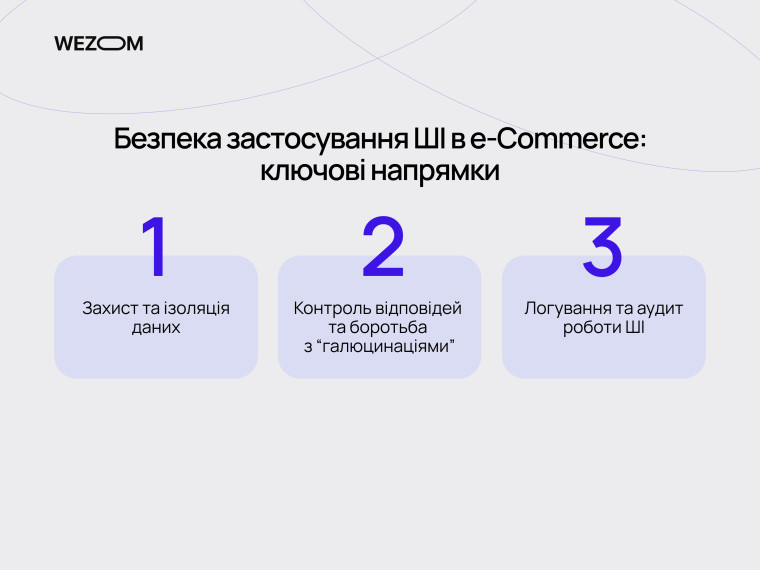 Безпека AI для інтернет-магазину: захист даних, контроль відповідей, боротьба з галюцинаціями та аудит