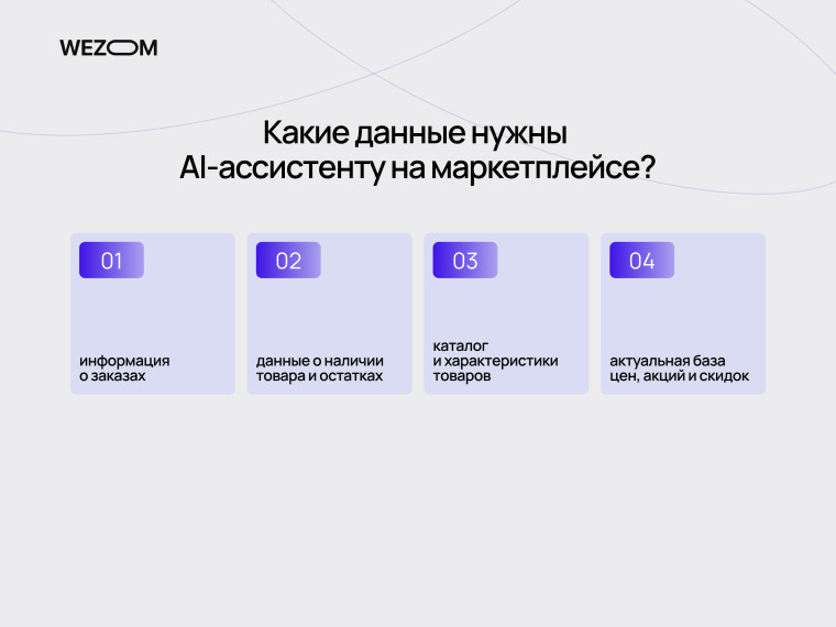 Данные для AI агента поддержки клиентов: заказы, наличие товаров, каталог, цены, акции и скидки