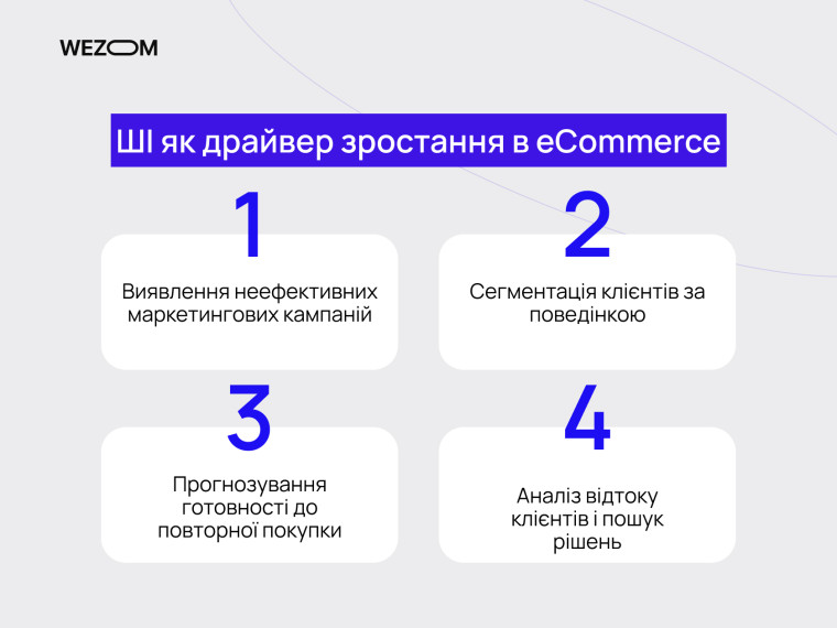 ШІ як драйвер зростання в eCommerce: аналіз клієнтів і маркетингових кампаній, як збільшити продажі за допомогою AI