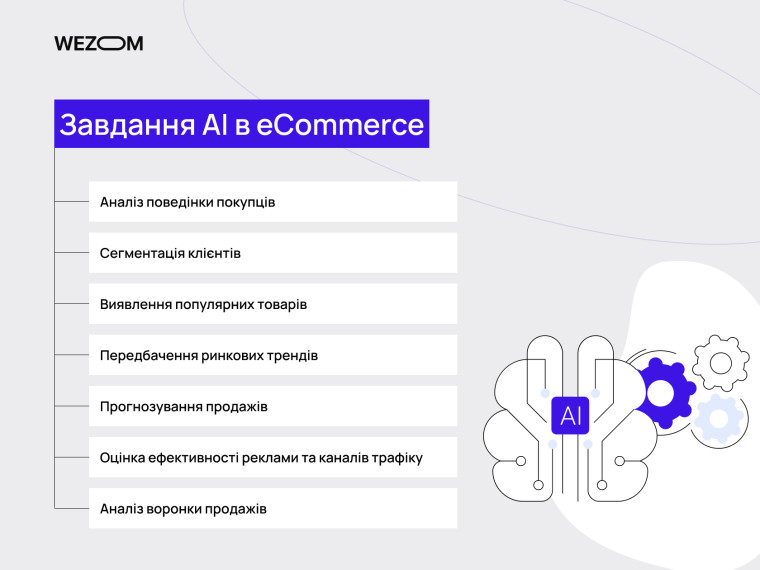 Завдання AI в eCommerce: аналіз поведінки покупців, сегментація клієнтів, прогнозування продажів — AI-аналітика в eCommerce