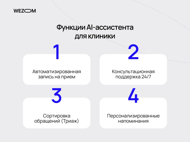 Функции AI ассистента для клиники: онлайн-запись, консультационная поддержка 24/7, триаж обращений и персонализированные напоминания