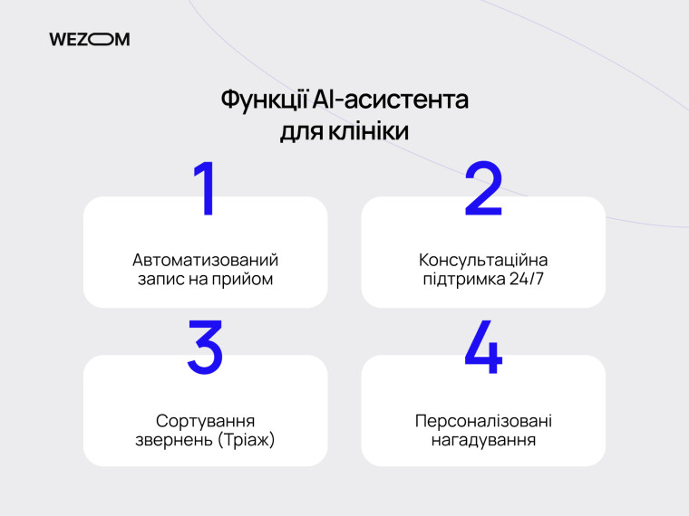 Функції AI асистента для клініки: онлайн-запис, консультаційна підтримка 24/7, тріаж звернень і персоналізовані нагадування
