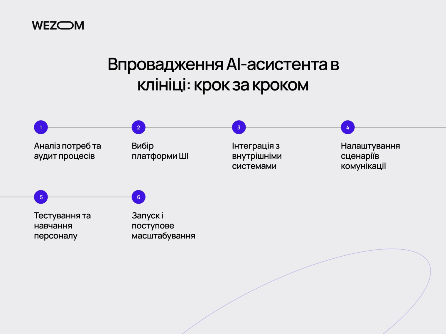 впровадження ші-асистента