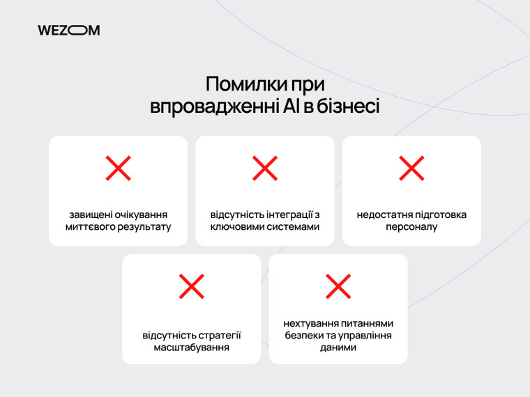 Типові помилки під час впровадження AI рішень для бізнесу та автоматизації бізнесу з AI
