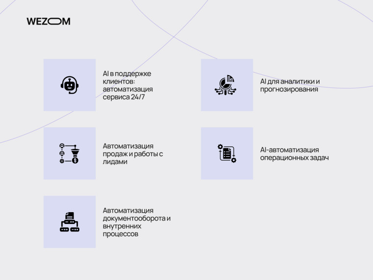 AI для бизнеса: автоматизация поддержки клиентов, продаж, аналитики и внутренних бизнес-процессов