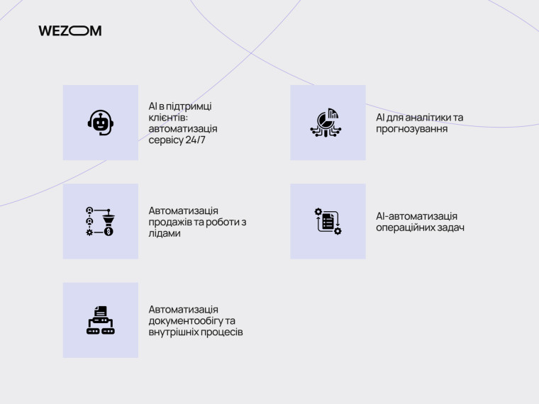 AI для бізнесу: автоматизація підтримки клієнтів, продажів, аналітики та внутрішніх бізнес-процесів