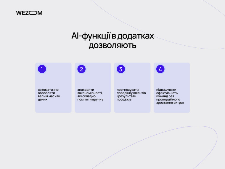 AI-функції в додатках: автоматична обробка даних, пошук закономірностей, прогнозування поведінки клієнтів і зростання ефективності бізнесу