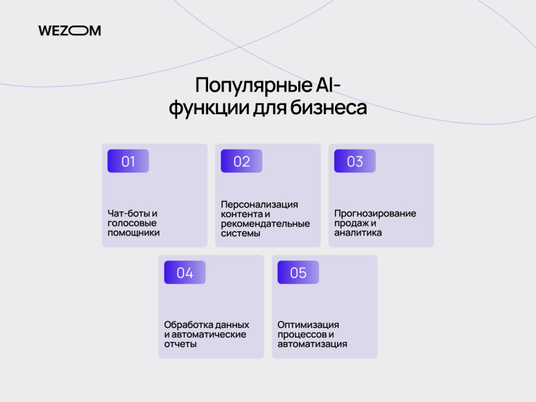 Популярные AI-функции в приложениях для бизнеса: чат-боты, персонализация контента, аналитика продаж и автоматическая обработка данных
