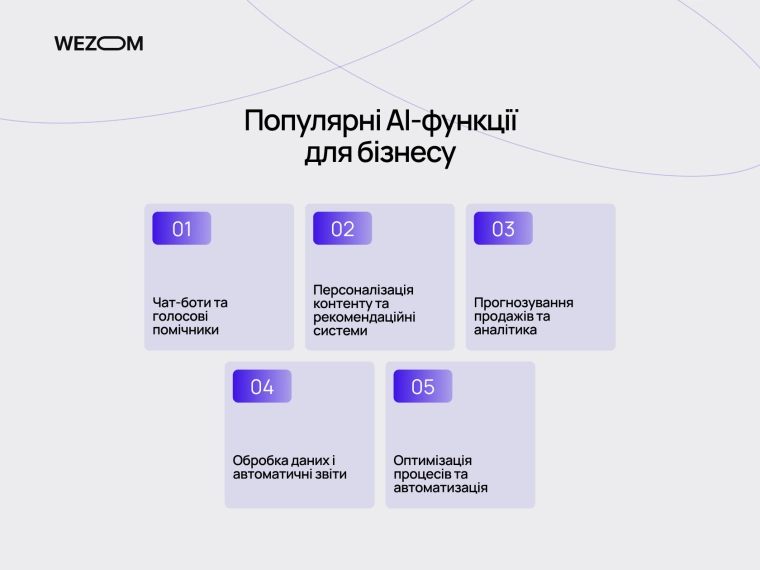 можливості, які дає AI