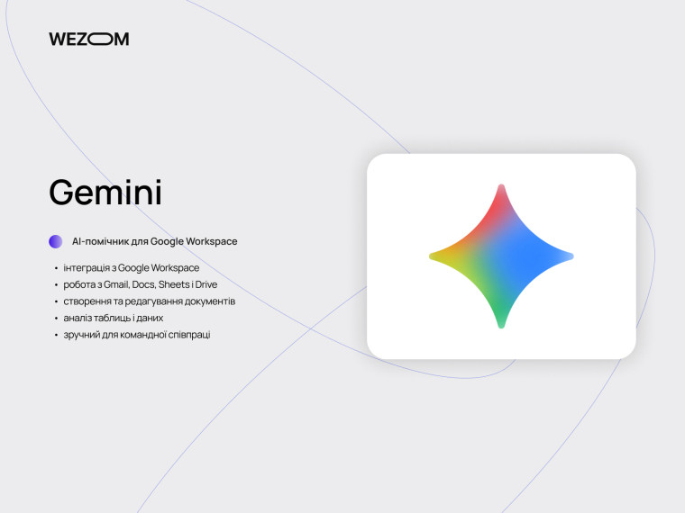 Gemini для Google Workspace &mdash; AI для бізнесу та інтеграція AI для бізнесу