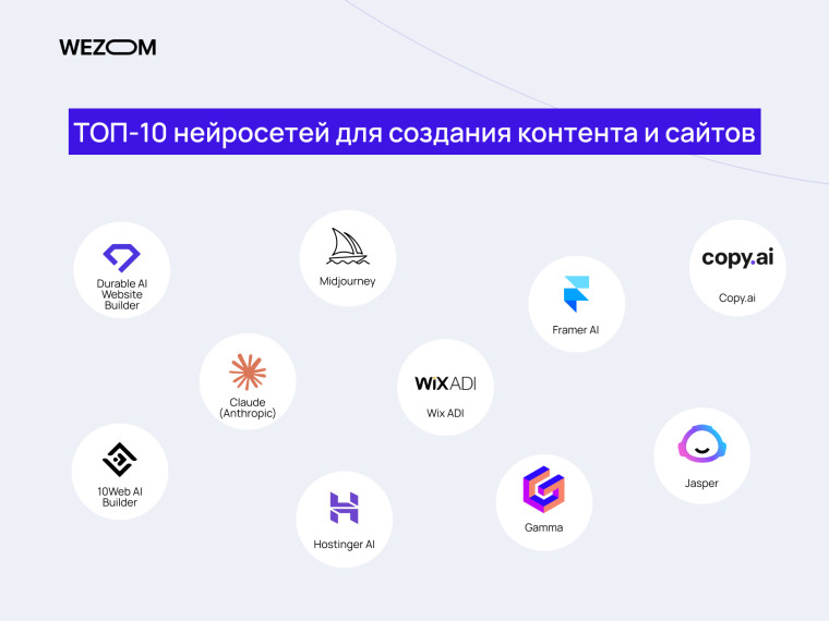 ТОП-10 нейросетей для создания сайтов и контента: Midjourney, Copy.ai, Claude, Jasper, Wix ADI, Durable AI