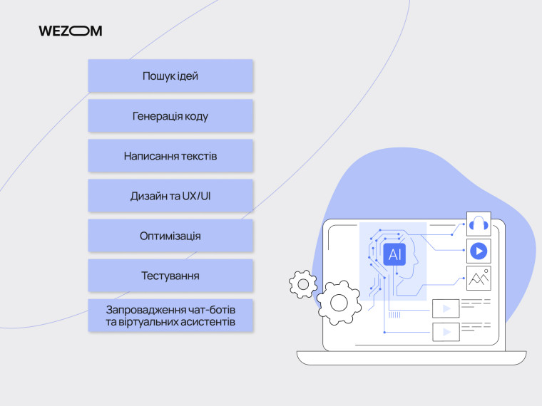 Використання AI у розробці: пошук ідей, генерація коду, UX/UI дизайн, тестування та впровадження чат-ботів Використання AI у розробці: пошук ідей, генерація коду, UX/UI дизайн, тестування та впровадження чат-ботів