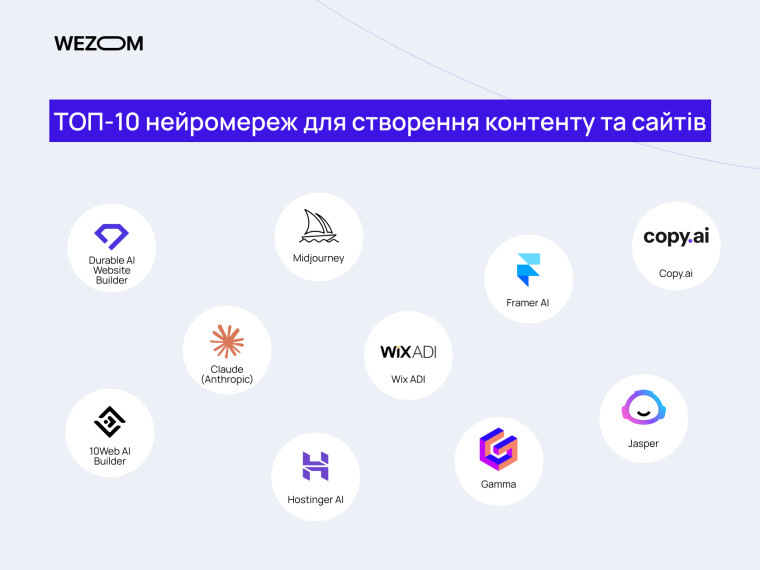 ТОП-10 нейромереж для створення сайтів і контенту: Midjourney, Copy.ai, Claude, Jasper, Wix ADI, Durable AI ТОП-10 нейромереж для створення сайтів і контенту: Midjourney, Copy.ai, Claude, Jasper, Wix ADI, Durable AI