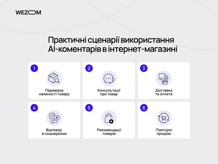 Практичні сценарії AI коментарів для інтернет-магазину: автоматичні коментарі, консультації та рекомендації товарів