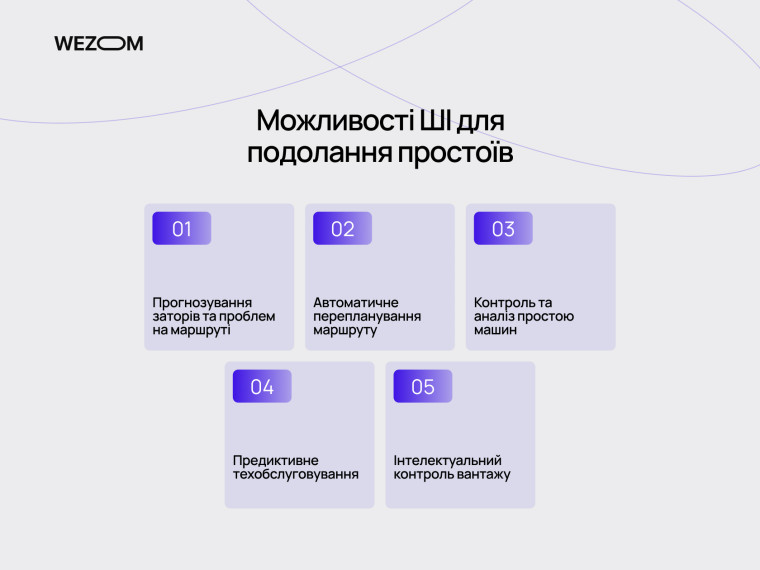 Можливості AI для логістики: прогноз заторів, автоматичне перепланування маршрутів і контроль простою &mdash; AI у транспорті
