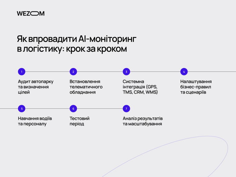 Кроки впровадження AI-моніторингу в логістиці: аудит автопарку, телематика, інтеграції та навчання &mdash; AI у транспорті