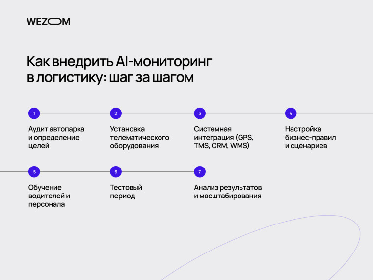 Шаги внедрения AI-мониторинга в логистике: аудит автопарка, телематика, интеграции и обучение &mdash; AI в транспорте