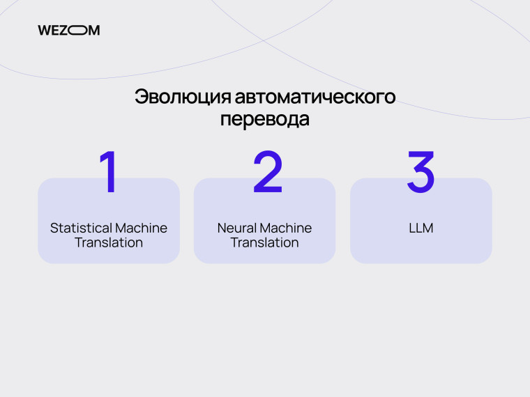 Эволюция автоматизированного перевода: от Statistical Machine Translation до LLM для AI-перевода