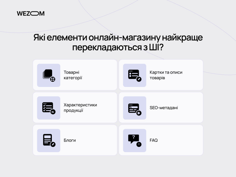 Які елементи інтернет-магазину найкраще підходять для перекладу за допомогою ШІ: товари, SEO, FAQ і блог