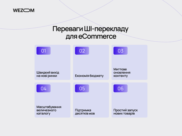 Переваги перекладу ШІ для eCommerce: швидкий вихід на нові ринки, економія бюджету та масштабування контенту