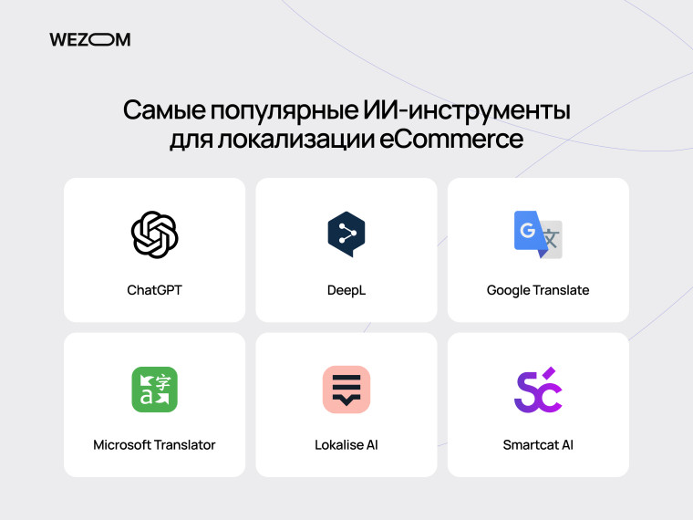 Популярные инструменты для AI-перевода и локализации eCommerce: ChatGPT, DeepL, Google Translate и Smartcat