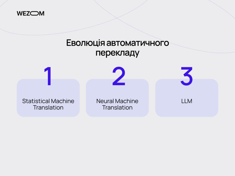 Еволюція автоматизованого перекладу: від Statistical Machine Translation до LLM для AI перекладу