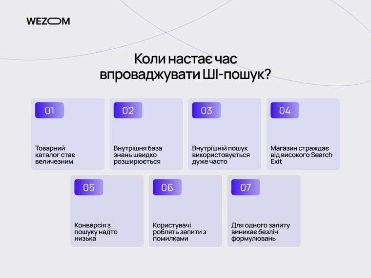 Коли впроваджувати AI-пошук: ознаки, що бізнесу вже потрібен розумний пошук для каталогу та бази знань