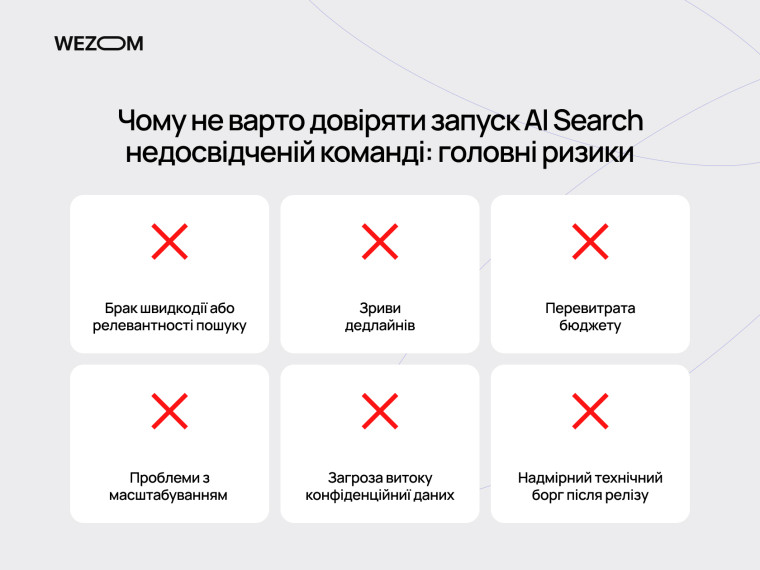 Основні ризики запуску AI для пошуку без досвідченої команди: перевитрата бюджету, технічний борг і проблеми масштабування