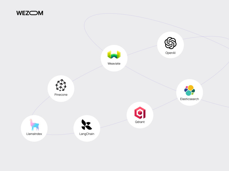 Технології для AI Search: Weaviate, OpenAI, Elasticsearch, Pinecone, Qdrant, LangChain і LlamaIndex