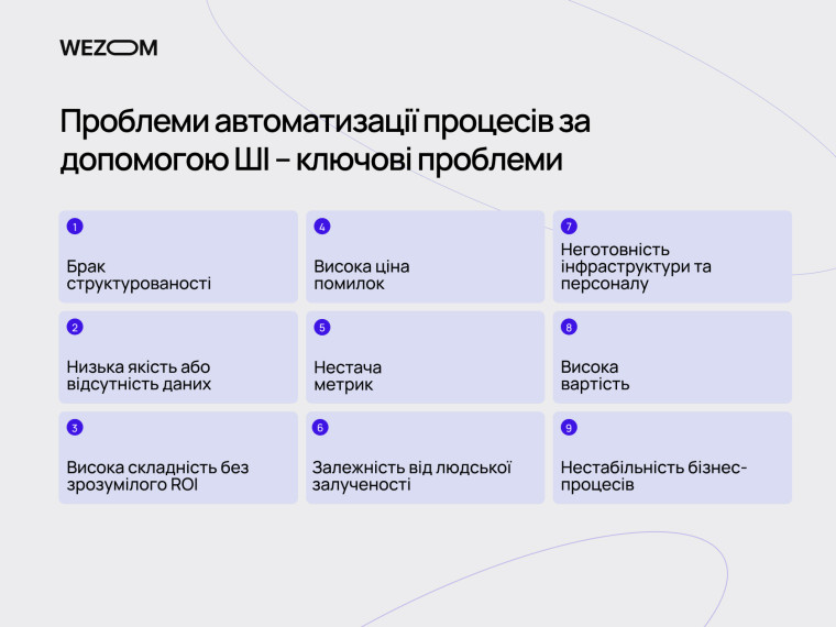 Ключові проблеми ai автоматизації бізнесу: дані, структура процесів, ROI, вартість та інтеграція ai для бізнесу
