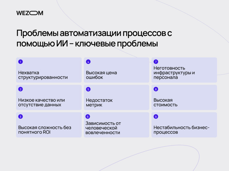 Ключевые проблемы ai автоматизации бизнеса: данные, структура процессов, ROI, стоимость и интеграция ai для бизнеса