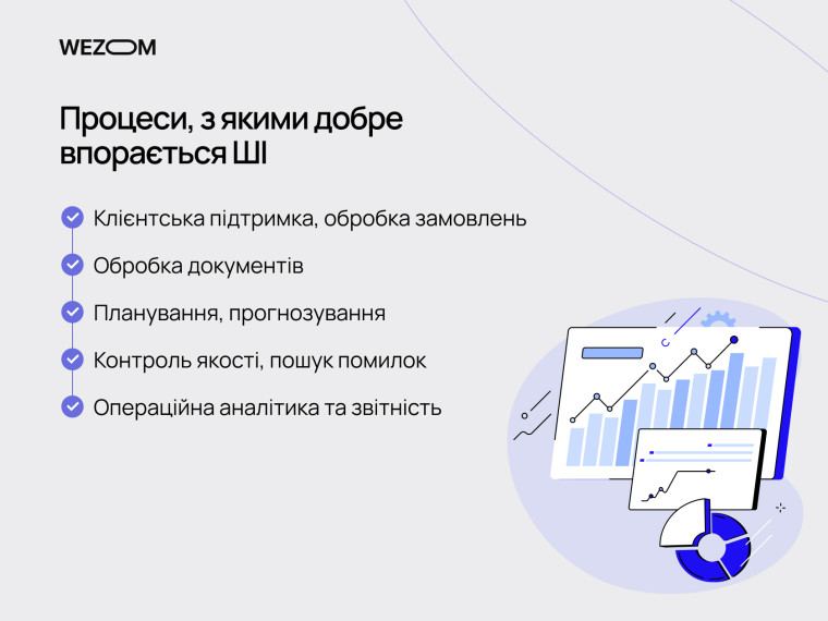 Процеси, де ефективне використання ші в бізнесі: клієнтська підтримка, документообіг, аналітика та ai в операційних процесах