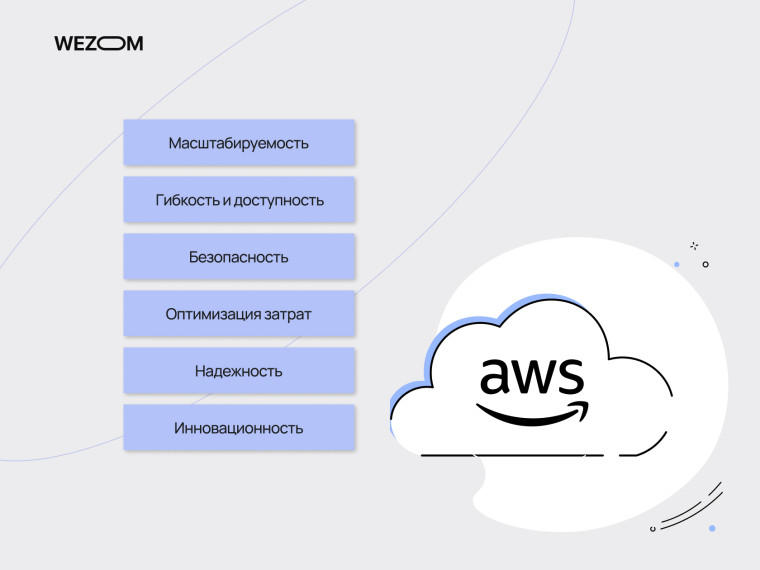 Преимущества AWS Amazon Web Services: масштабируемость, безопасность, гибкость, оптимизация затрат, надежность и инновационность — AWS это