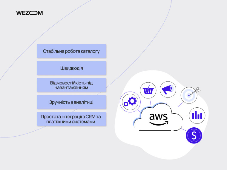 AWS для бізнесу: стабільна робота каталогу, швидкодія, аналітика, інтеграція з CRM і платіжними системами — Amazon Web Services що це