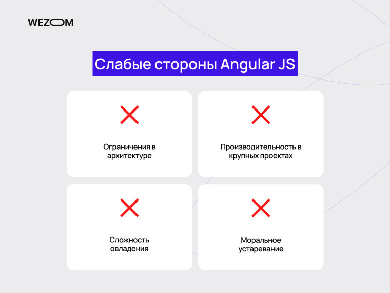 Слабые стороны AngularJS: ограничения в архитектуре, сложность освоения, производительность — ангуляр js что это Слабые стороны AngularJS: ограничения в архитектуре, сложность освоения, производительность — ангуляр js что это
