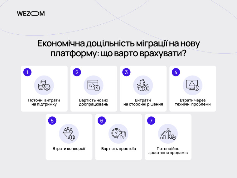 Економічна оцінка міграції після ecommerce аудиту: витрати на підтримку, доопрацювання, простої та потенціал продажів