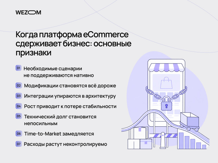 Признаки, когда нужен аудит e-commerce платформы: технический долг, дорогие доработки и проблемы интеграций