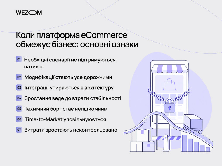 Ознаки, коли потрібен аудит e-commerce платформи: технічний борг, дорогі модифікації та проблеми інтеграцій